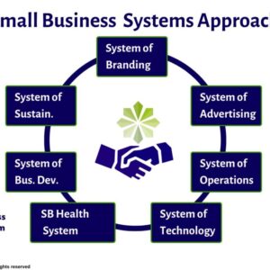 Shop CLE Small Business Systems